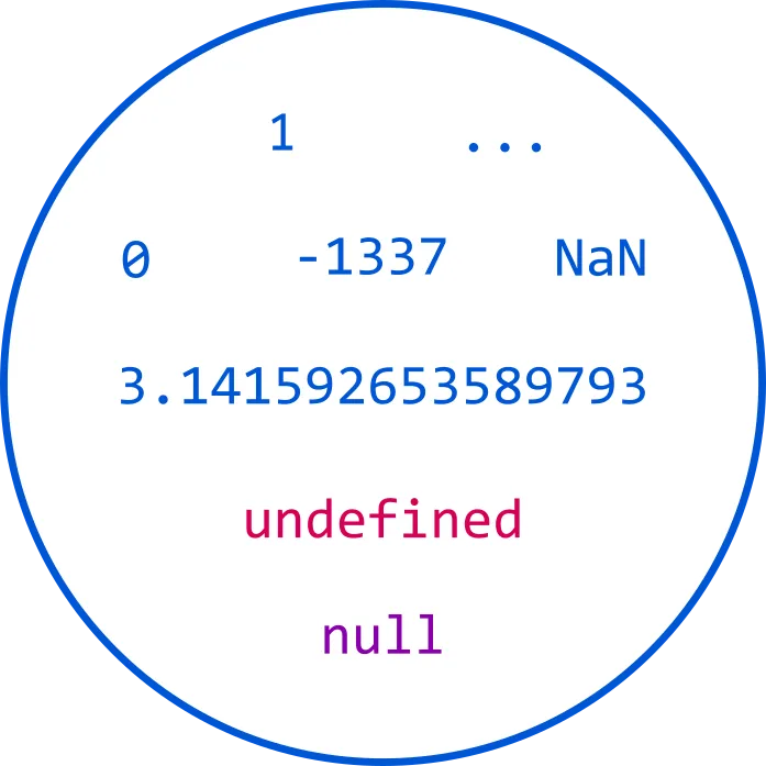 Domains of TypeScript&#x27;s number type